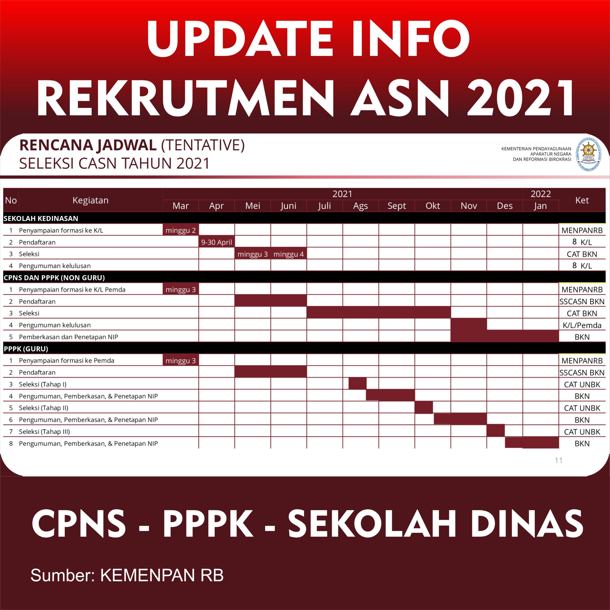 Berita Cpns 2021 Update 30 Juni 2021 Bimbel Yec